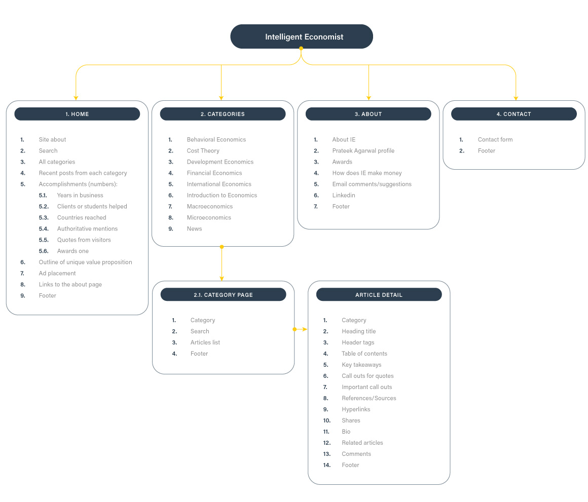 content_map