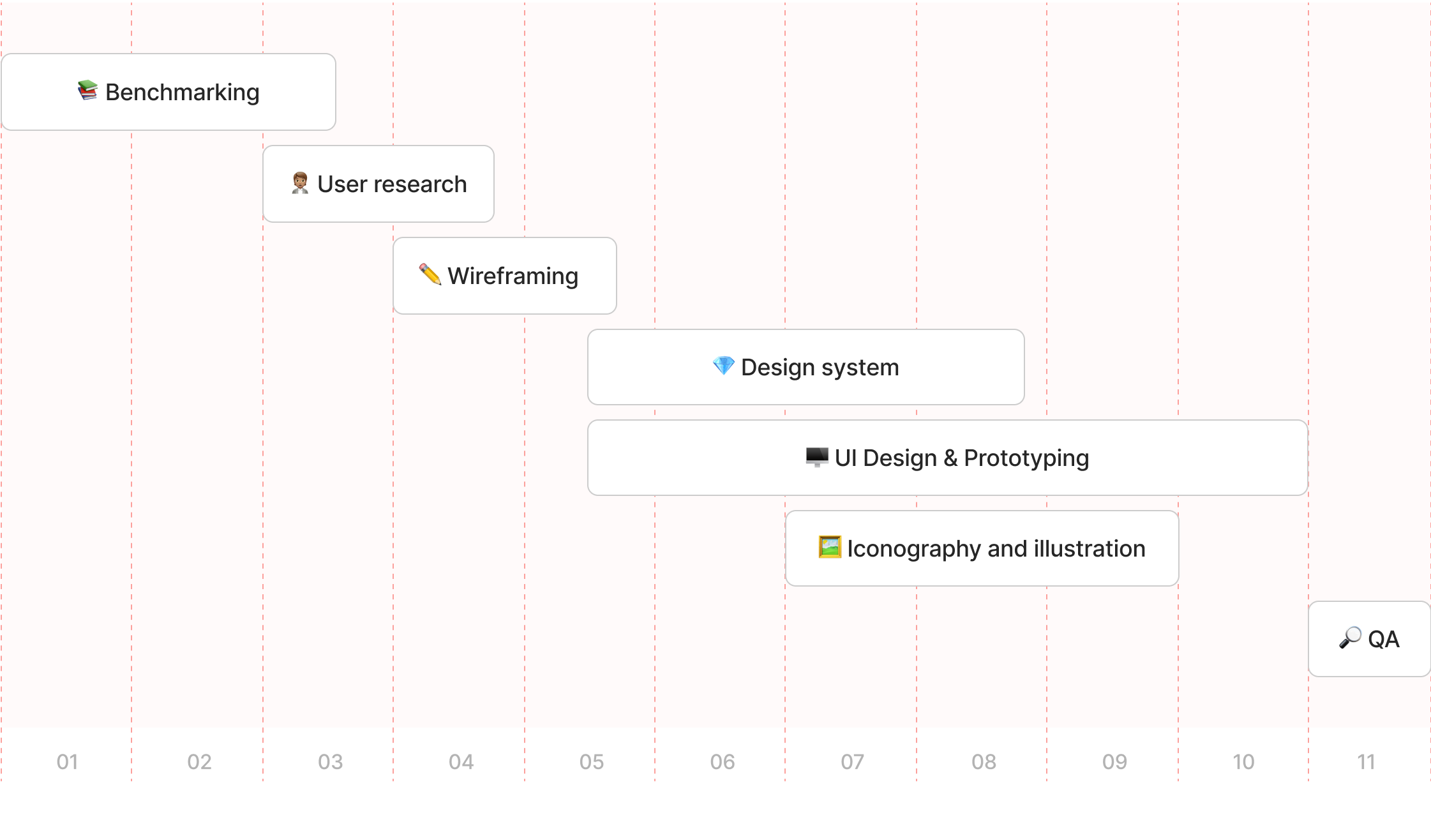 Design Process